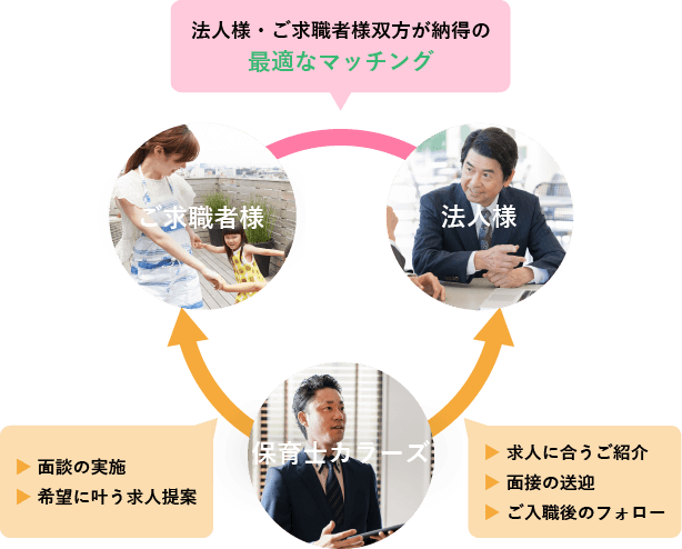 関係図